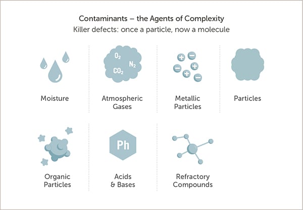 10808-Contaminants-2