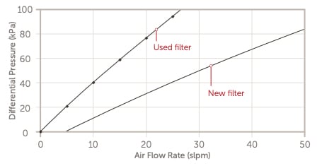 10844-Pressure-drop-testing2