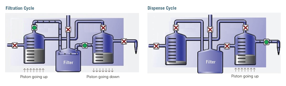 ENTG-dispense-technology-fig-1-2