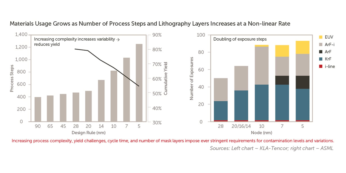 Fig2-charts_Litho-1200x600