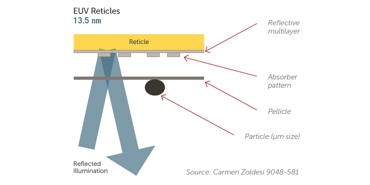 Fig3-EUV_Reticle_Pellicle-1200x600