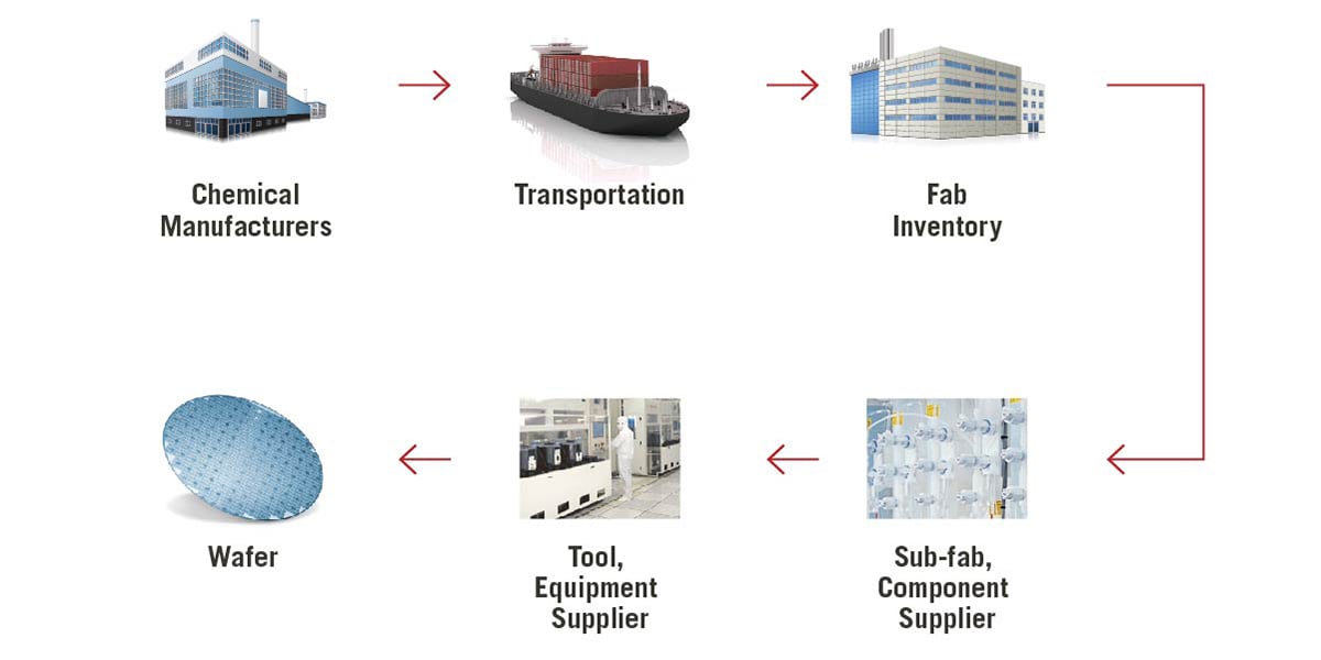 Fig4-Clean_Chem_Delivery-1200x600