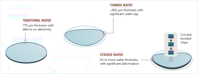 advanced-package-warpage-blog-inline image