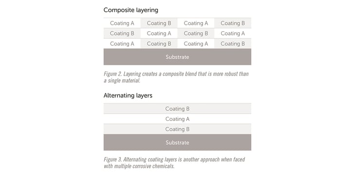 alternating-coating-inline-11494-1200x600-1