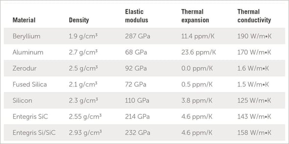 blog-2-exploring-the-superiority-of-silicon-carbide-in-optical-components-in-line-table-graphic-13980-1200x600