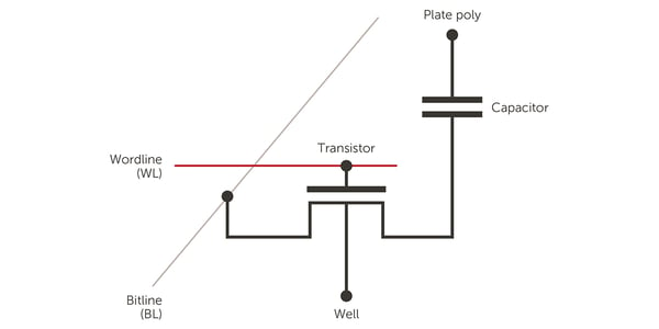 blog-feature-11188-1200x600-basic-dram