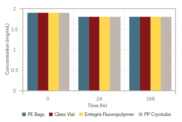 blog-inline-12322-figure1-600x400