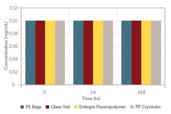 blog-inline-12322-figure2-600x400