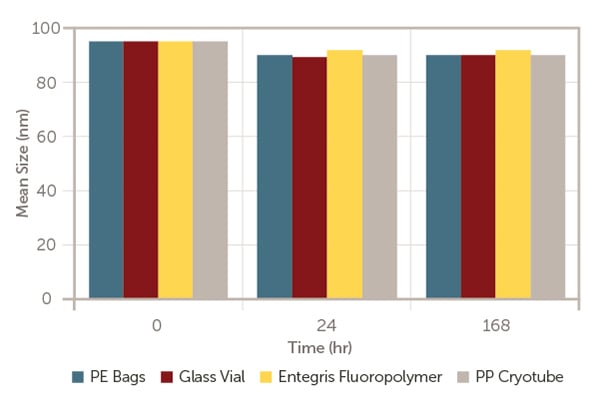 blog-inline-12322-figure3-600x400