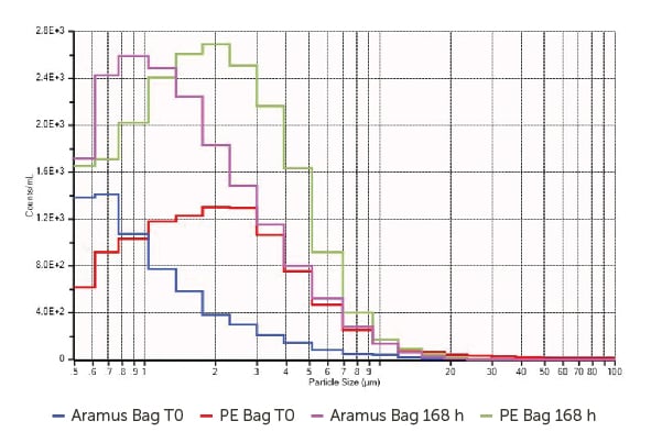 blog-inline-12322-figure4-600x400