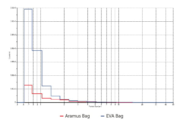 blog-inline-12322-figure5-600x400