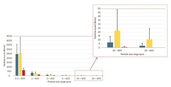 blog-inline-12322-figure6-600x400