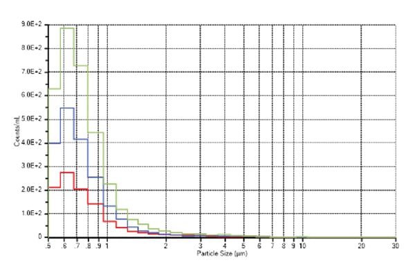 blog-inline-12322-figure7-600x400