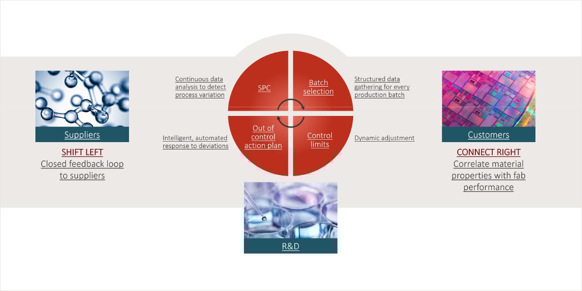 blog-inline-AI-driven-14522-1200x600