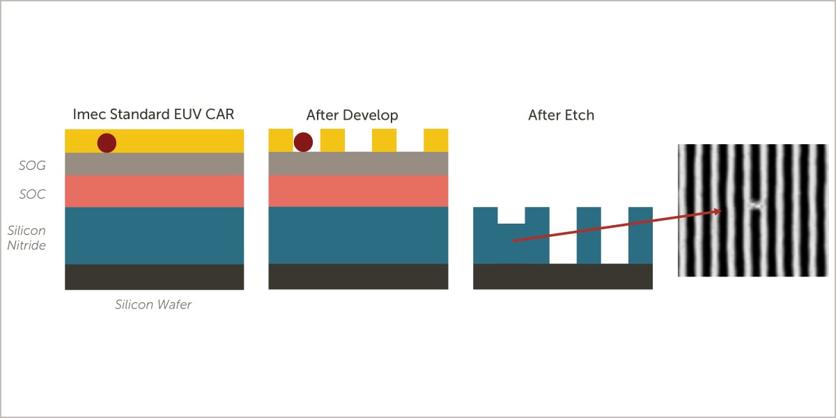 blog-inline-Fig1-Imec-14576-1200x600