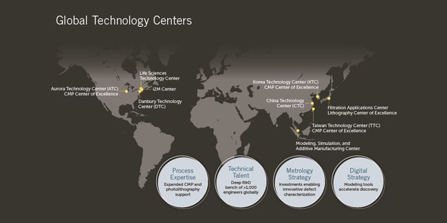 blog-inline-IBC-TechCenters