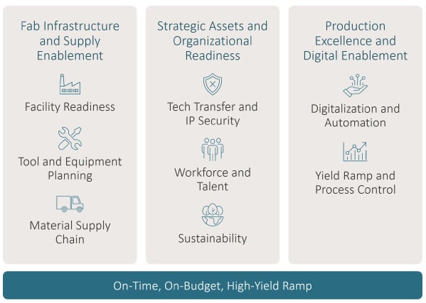 blog-inline-fab-mgr-priorities-14522-600x600-v2
