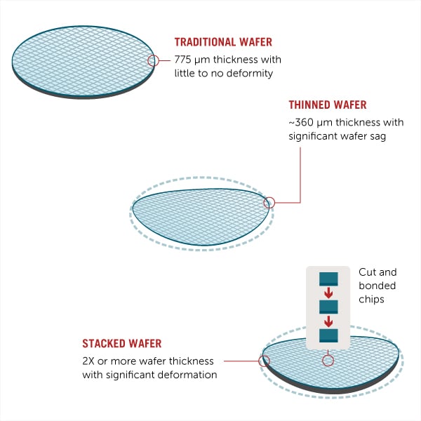 blog-inline-pict-spotlight-wafers-14522-600x600