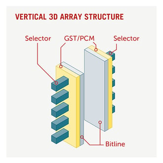 blog-inline-vertical-3D-array-12371-600x600