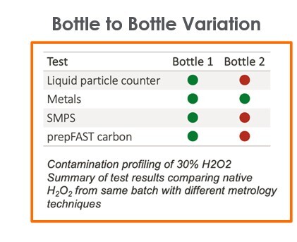 bottle-to-bottle-variaton-filtration-solutions-hydrogen-peroxide-14089-1