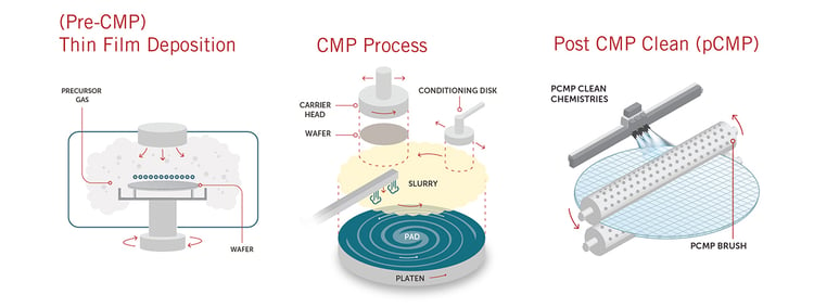 cmp-stages-sem-west-blog-12386-1200x600