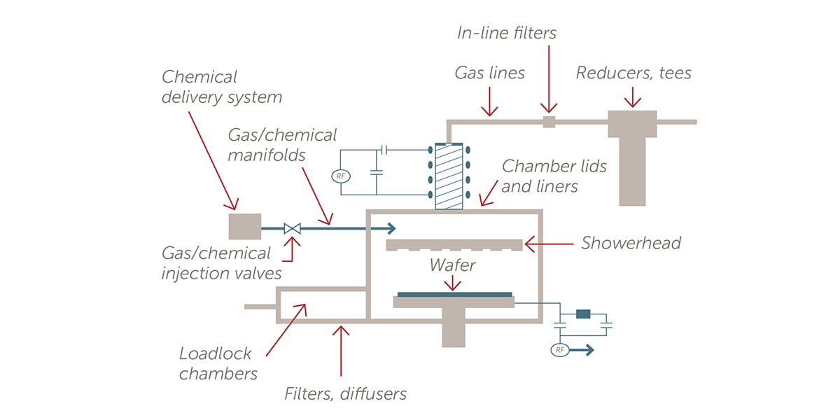 depo-chamber-inline-11494-1200x600