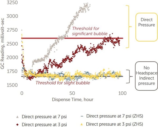 high-viscosity-advanced-packaging-bubble chart
