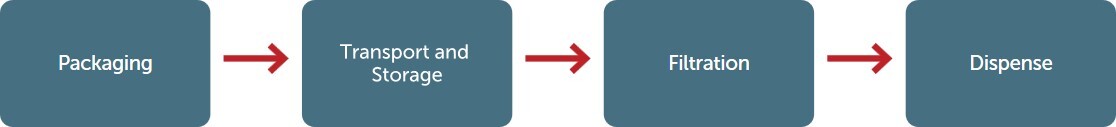 high-viscosity-advanced-packaging-flow-and-defect-mechanisms