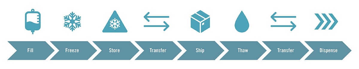 inline-flow-chart-12368-1200x233