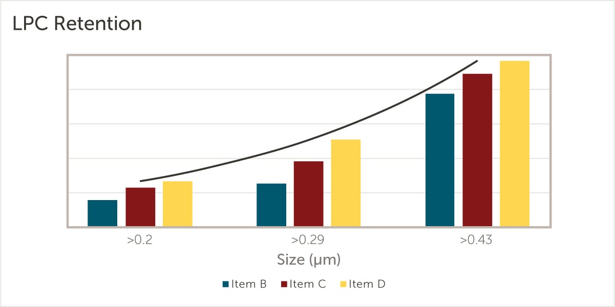 optimizing-afer-polishing-blog-in-line-14404-LPC-retention-1200x600
