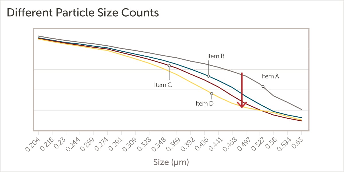optimizing-afer-polishing-blog-in-line-14404-particle-size-1200x600