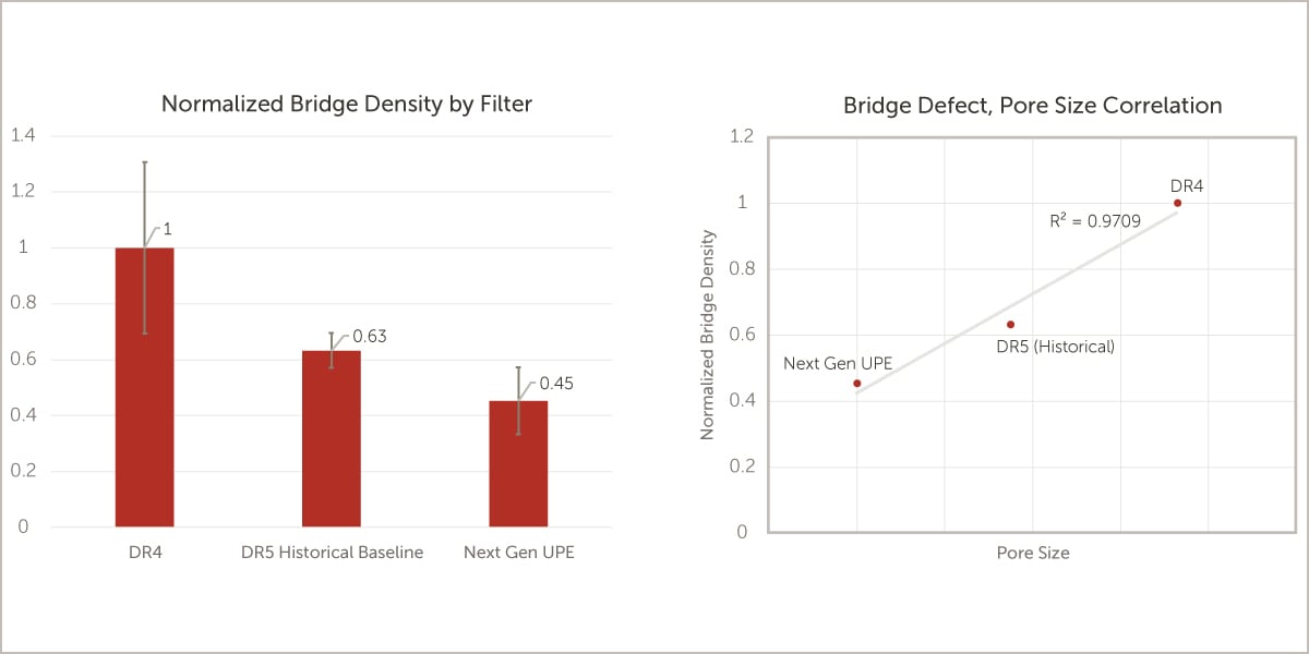 pou-filter-blog-inline-Fig4-bridge-14576-1200x600
