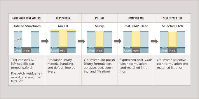 smoothing-the-transition-figure-3-wp-blog-12925-1200x600