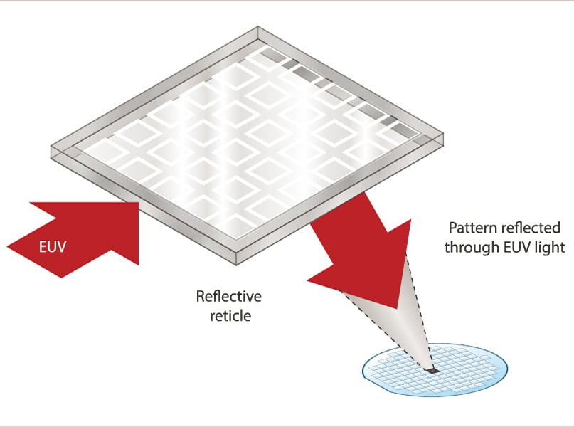 euv-advanced-lithography