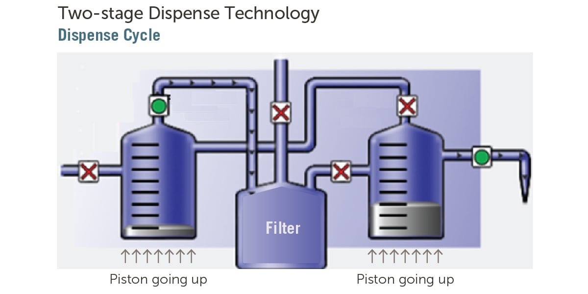 ccd-pumps-blog-article-social-image